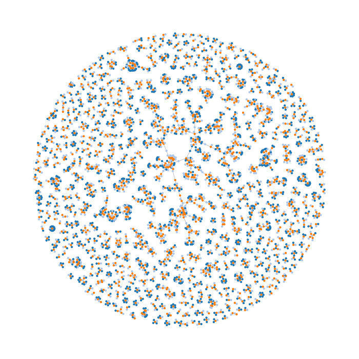 Illustrating co-authorship for the Vision Sciences Society abstracts