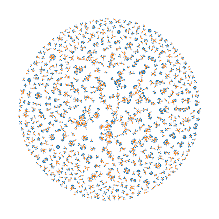 Illustration of the co-authorships for the Vision Sciences Society 2016 annual meeting abstracts.